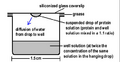Fig3 vapour diffusion.png